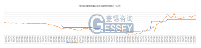 日均价上浮颗粒硅订单排至国庆后AG真人百家家乐APP硅料今